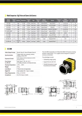 Cic-2900 Cognex 29mp Gige 4fps Global F-mt Body Type G Ccd 35mm No Box New #2
